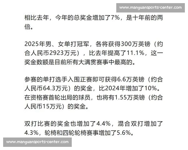 温网 2025 总奖金达 5.2 亿人民币！单打冠军近 3000 万创纪录